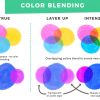 Awesome Alcohol Markers - Image 2